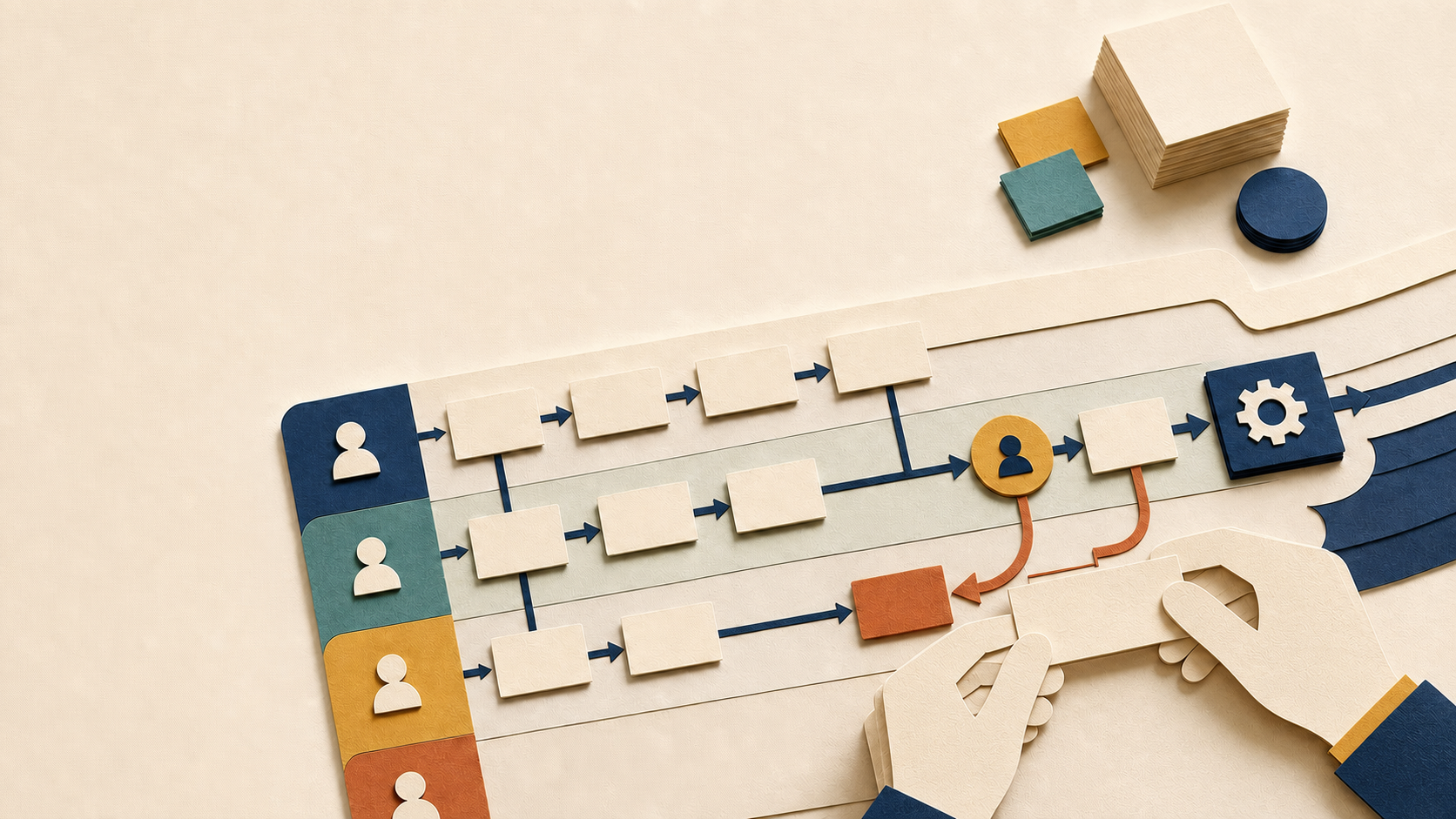 A tactile paper-cut process map with layered paper role lanes, sequential work cards, a rework loop and two stylised paper hands placing a card at the human validation checkpoint.