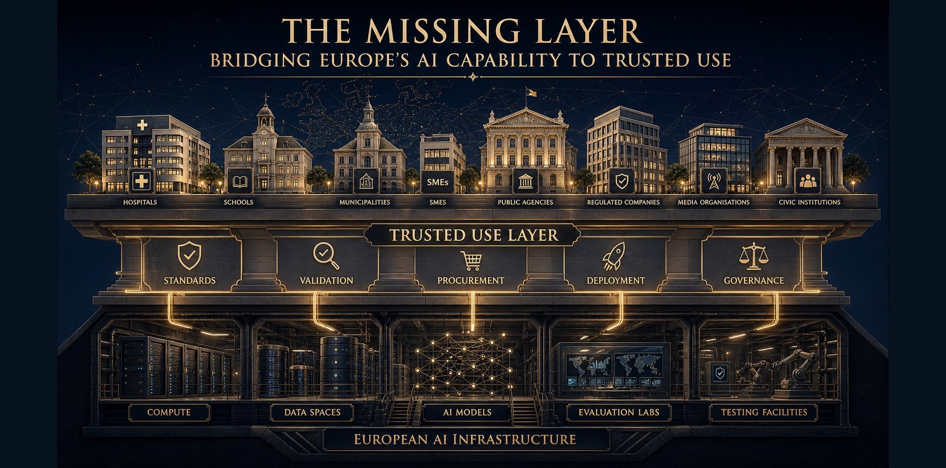 The Missing Layer: trusted use layer bridging Europe's AI capability to public and institutional adoption