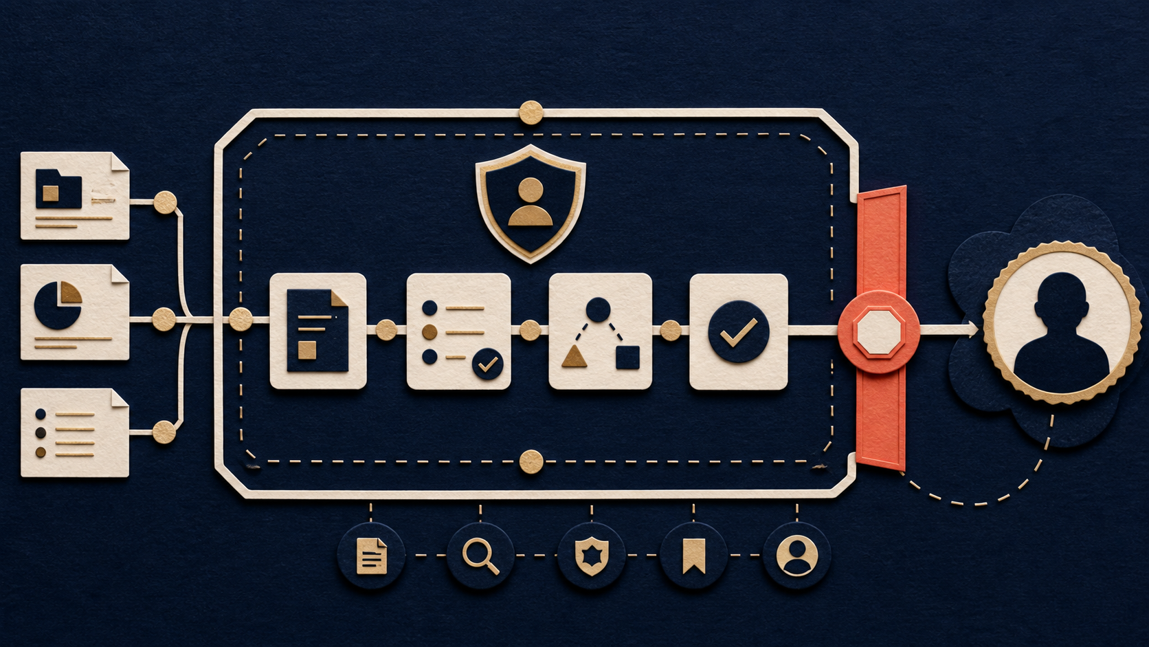 Paper-cut illustration of a governed AI-agent workflow with audit trail, controls and stop gate.