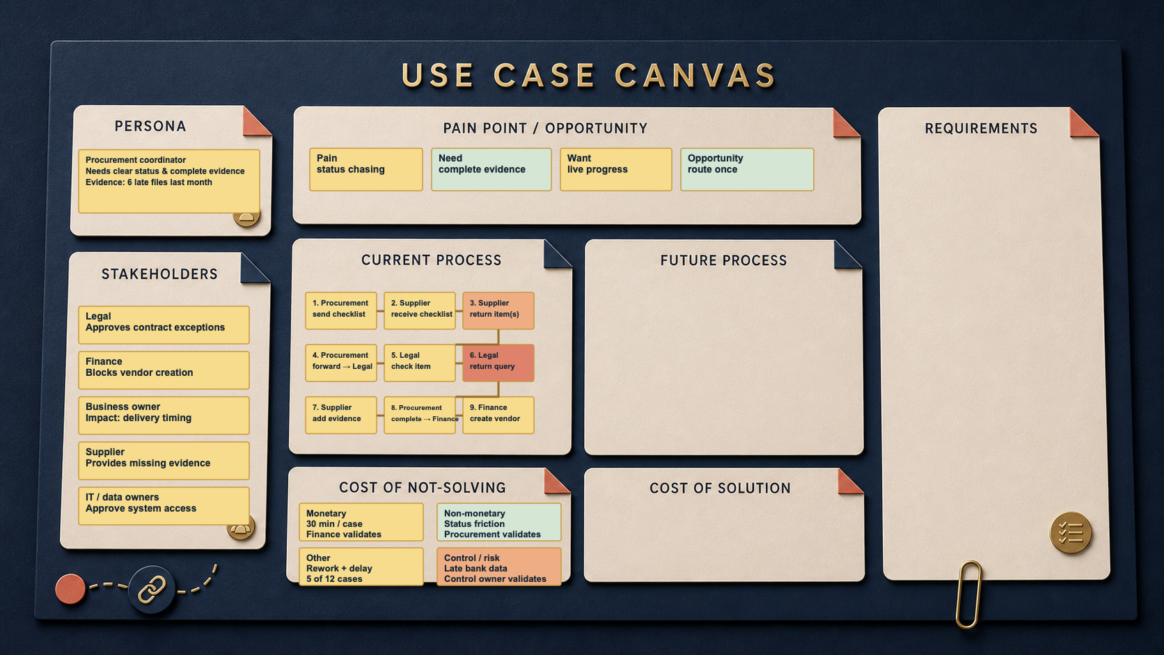 After canvas — Article 4 continuation with the concise Cost of Not Solving evidence summary completed