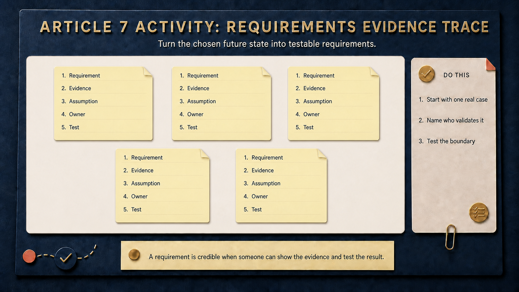 Article 7 activity — Requirements Evidence Trace working area