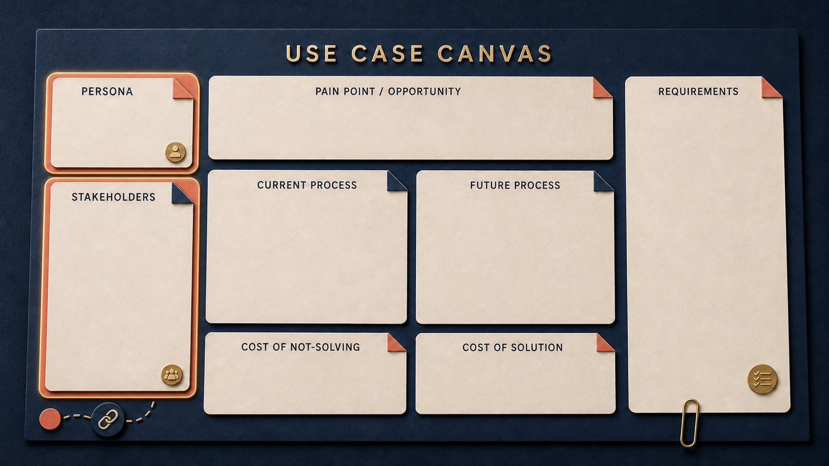 The empty Use-Case Canvas, with the Persona and Stakeholders sections highlighted for this article; the remaining sections are intentionally open.