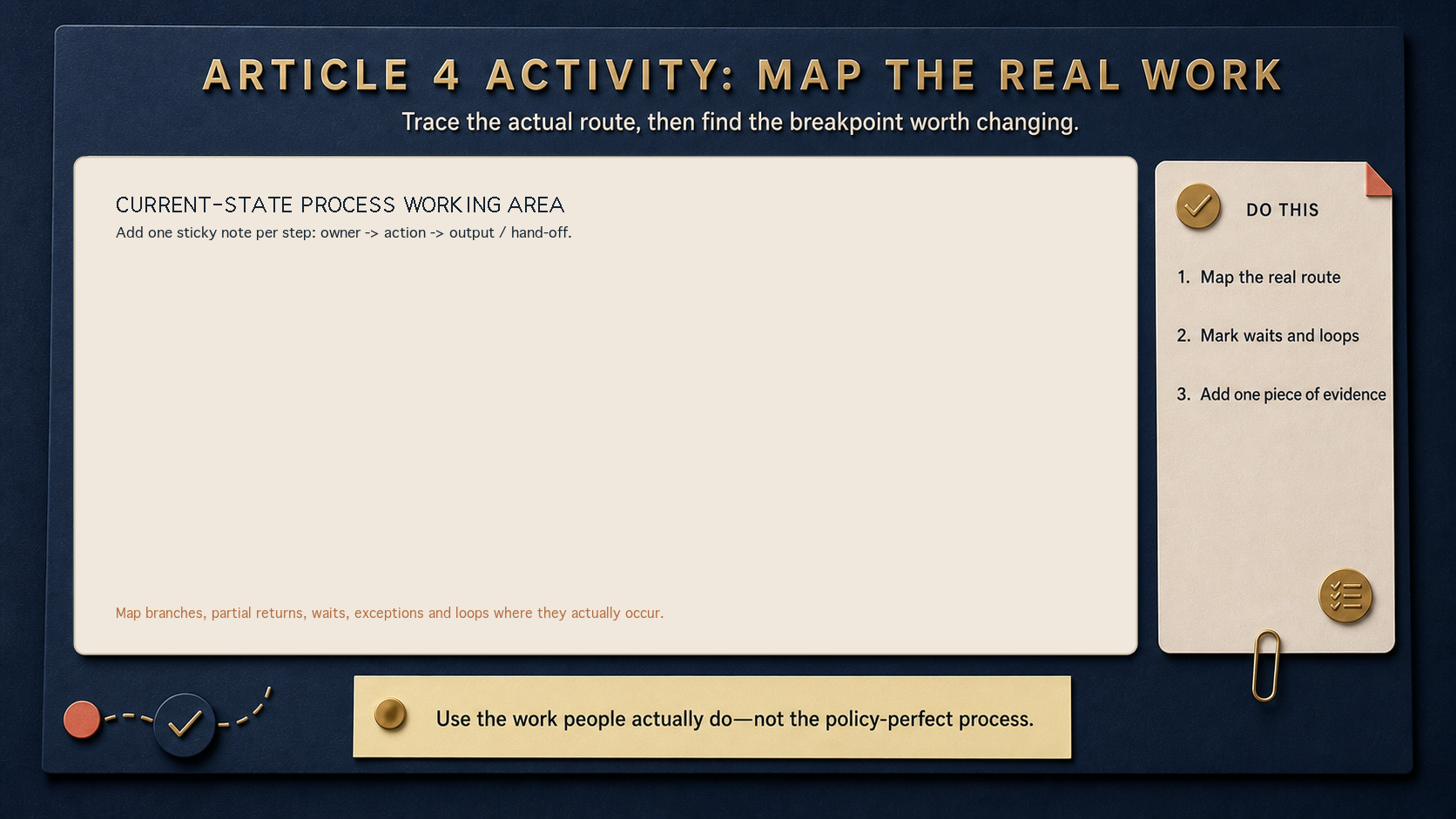 Article 4 activity — blank current-state process working area